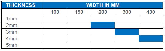 Anti-Static PVC Rolls